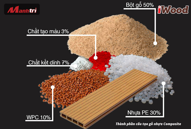 thanh-phan-cau-tao-go-nhua-composite