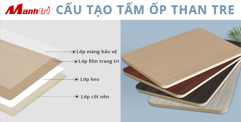 Cấu tạo 4 lớp tấm ốp than tre iWood