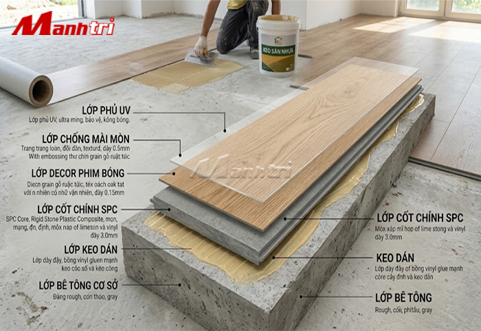 Cấu tạo sàn nhựa dán keo - wear layer quan trọng