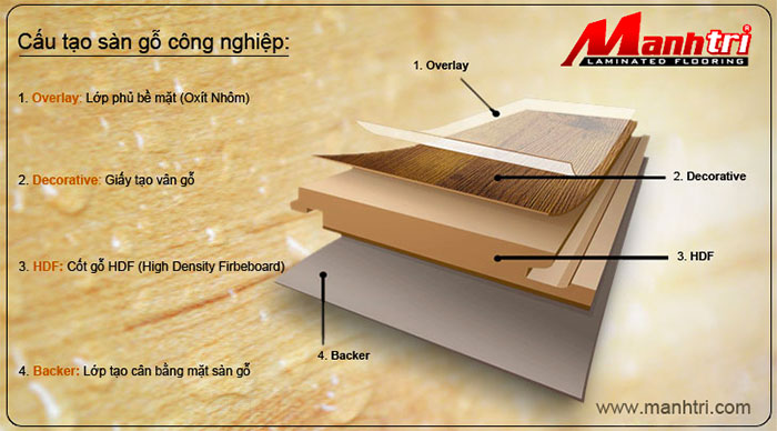 Cấu tạo sàn gỗ công nghiệp (Structure of industrial wood flooring)